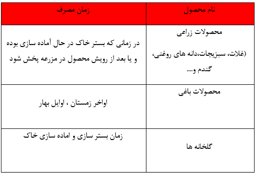 کود پلت مرغی